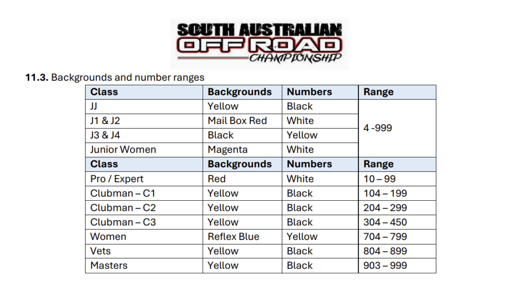 Refer to the 2026 Supp Regs for more details